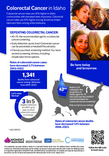 Colorectal Cancer (2025)