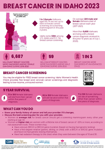 Breast Cancer Thumbnail