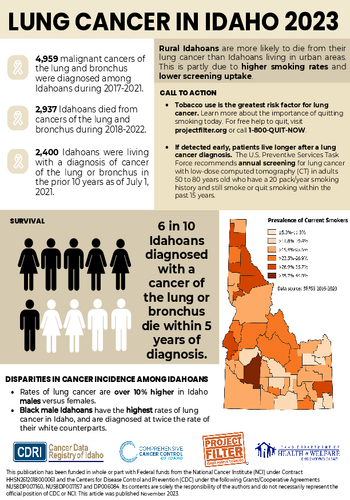LungBronchus Cancer Factsheet 2023 508C