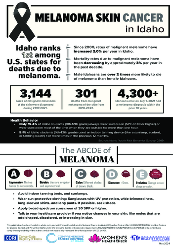 Melanoma Cancer Factsheet 2024 508C