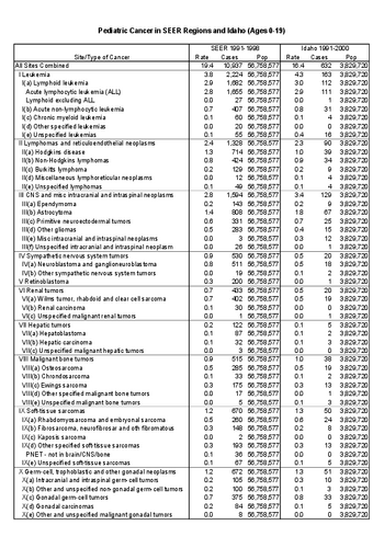 IDPediatricCancer9100